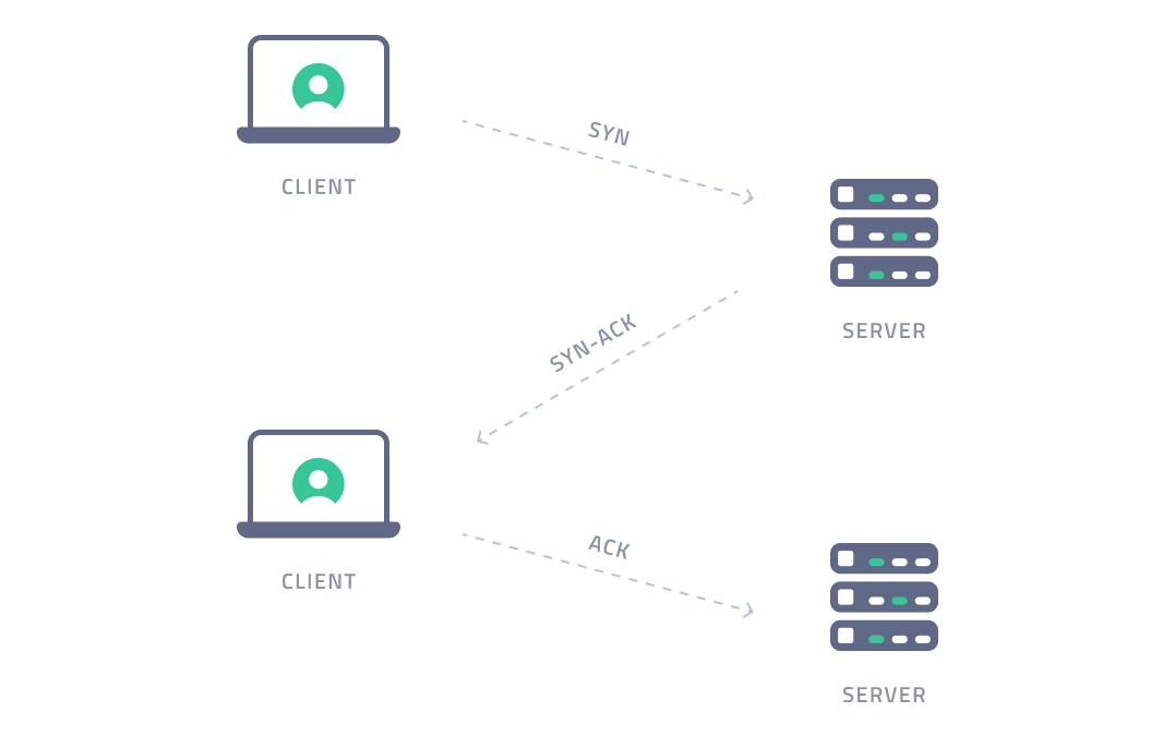 tcp-protocol-8bbcc9e353df669a25fc2a1b4f04c0a1.png
