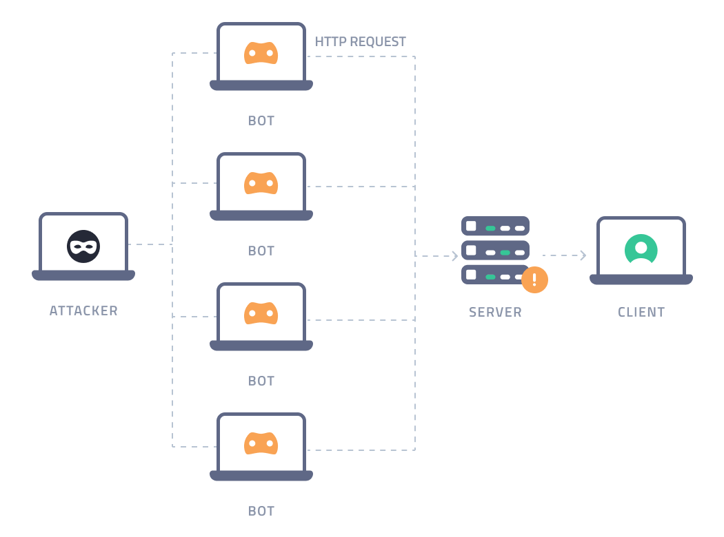    DDoS   Cloud4Y